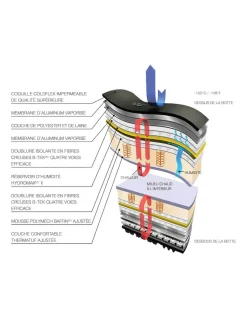 Bottes Barrow Homme Baffin