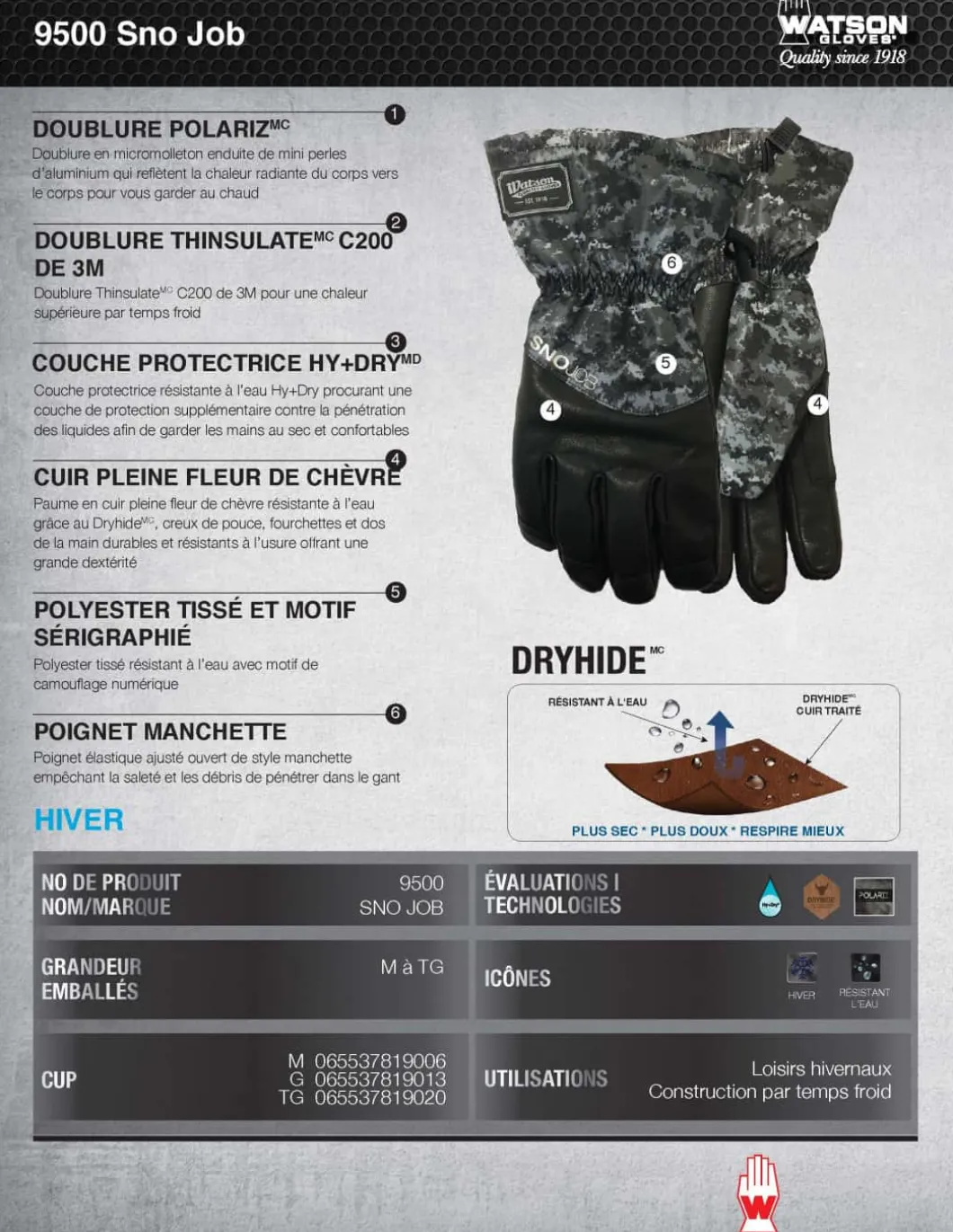 Gants Hiver Canadiens Watson Gloves Homme Isolant Et Hydrofuge