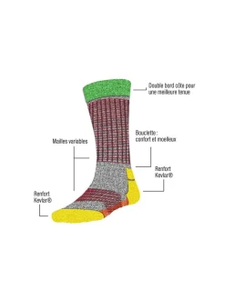 Lot De 2 Paires De Chaussettes Homme Respirantes Et Renforcées KEVLAR