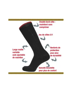 Mi Bas De Travail En Laine